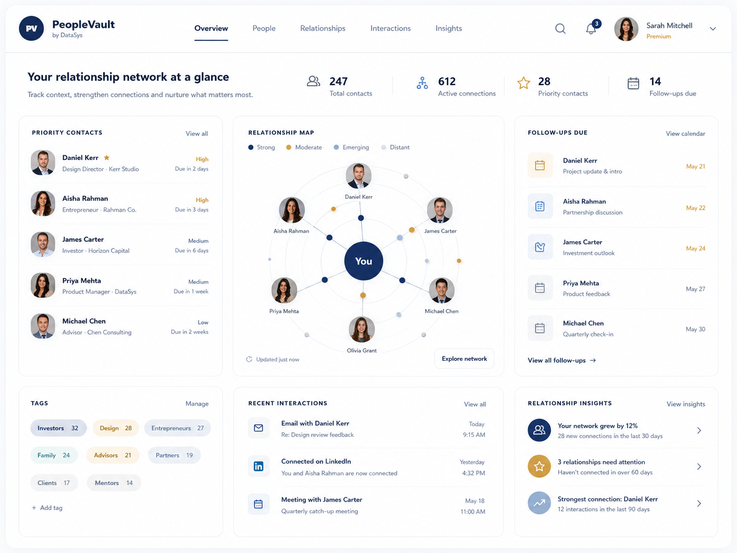 PeopleVault dashboard