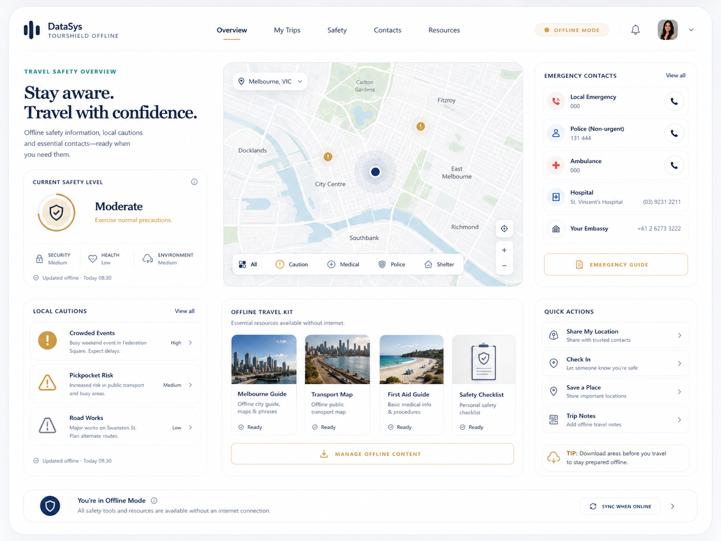 TourShield Offline dashboard