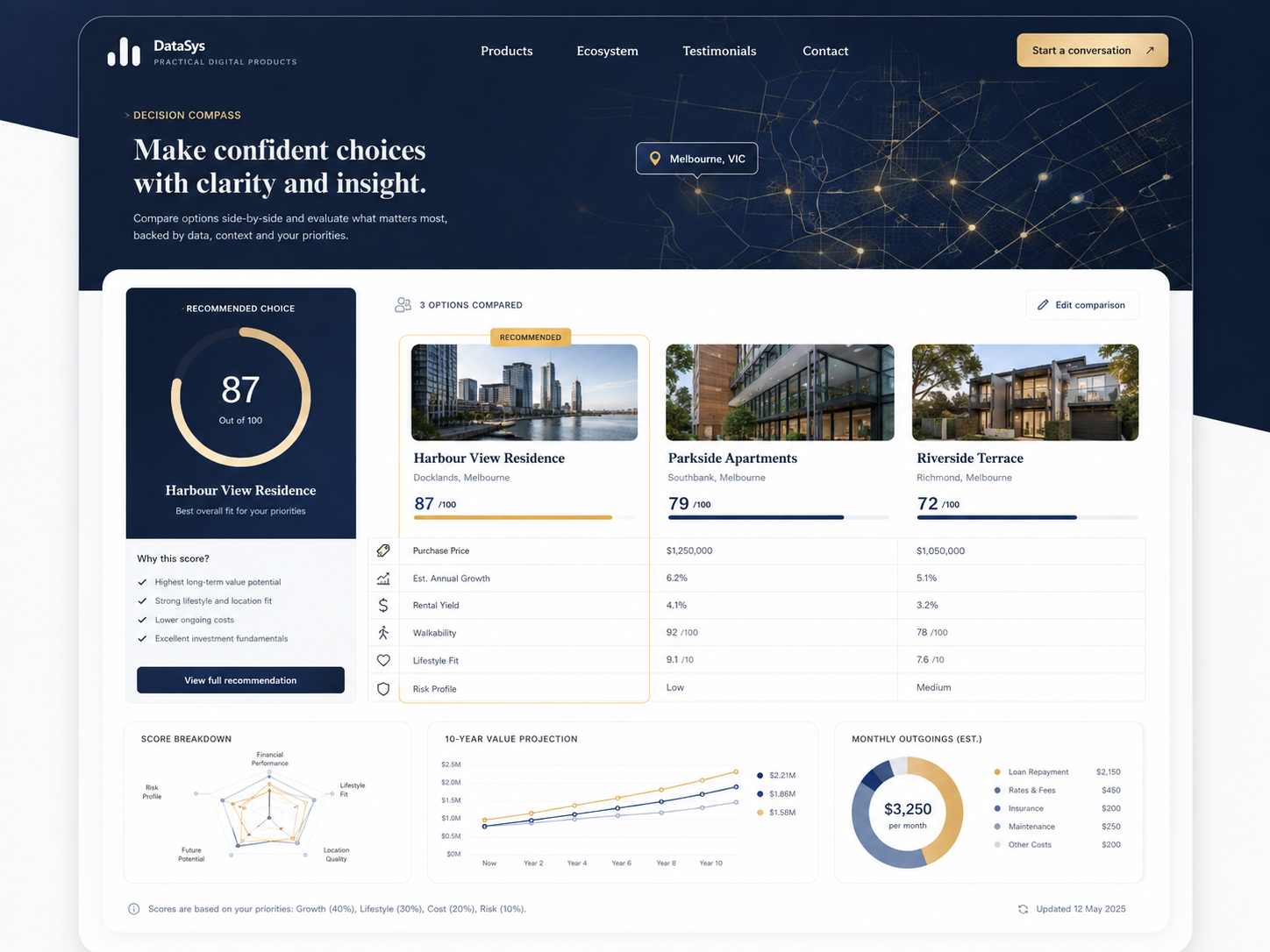 VisitWise dashboard